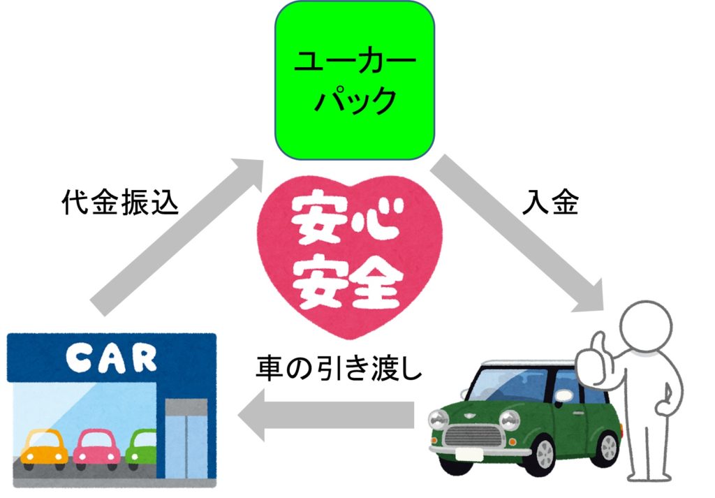 愛車買取査定でお得にBMWを購入・乗り換える第一歩!